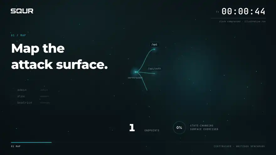 One finding, 24 hours: a SQUR whitebox pentest and its fix